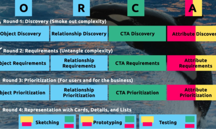 How to Sell UX Research with Two Simple Questions