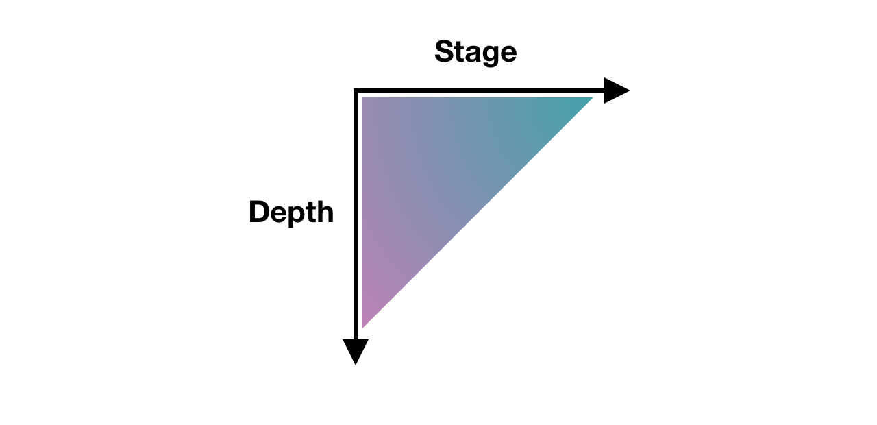 Asynchronous Design Critique: Getting Feedback