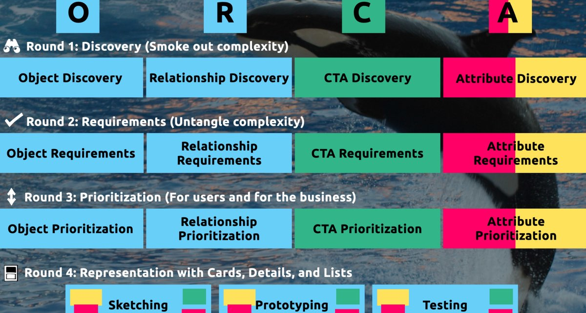 How to Sell UX Research with Two Simple Questions