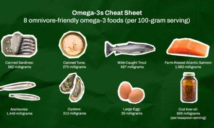 This Omega-3 ‘Cheat Sheet’ Contains 16 Powerful Foods That Help Boost Brain and Heart Health