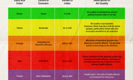 If the Sky Is Hazy, Is It Safe to Exercise Outside?