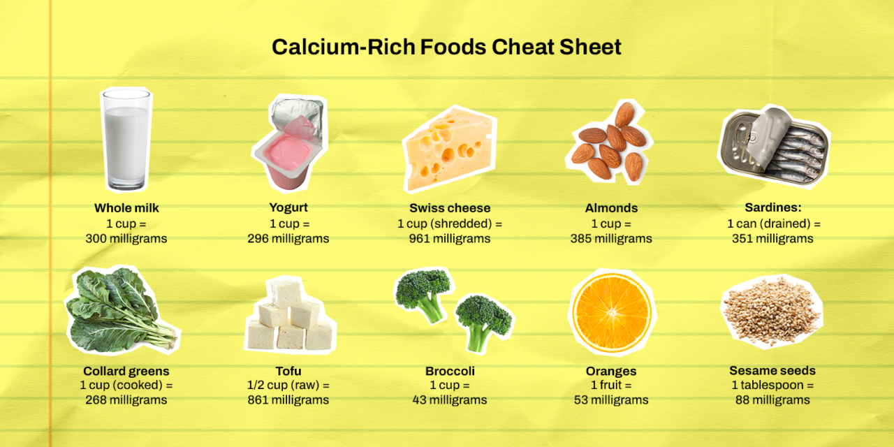 This Calcium ‘Cheat Sheet’ Helps Me Get 1,300 mg Per Day for Healthy Bones (Without Chugging a Carton of Milk)