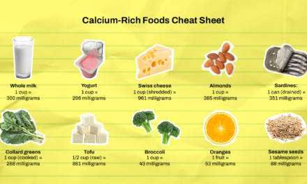 This Calcium ‘Cheat Sheet’ Helps Me Get 1,300 mg Per Day for Healthy Bones (Without Chugging a Carton of Milk)