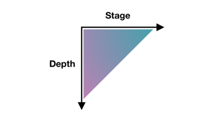 Asynchronous Design Critique: Getting Feedback