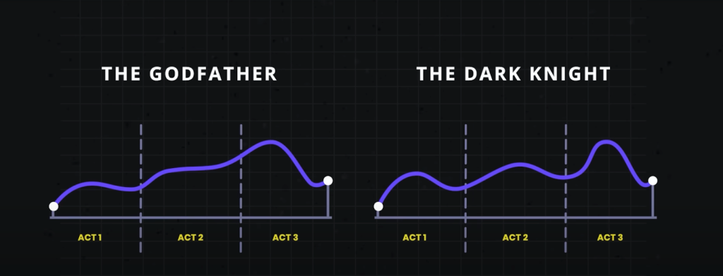 User Research Is Storytelling