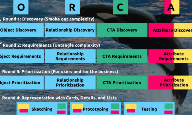 How to Sell UX Research with Two Simple Questions