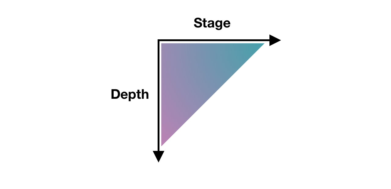 Asynchronous Design Critique: Getting Feedback