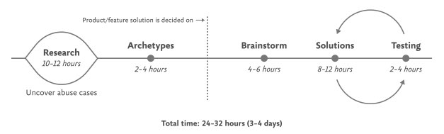 Design for Safety, An Excerpt